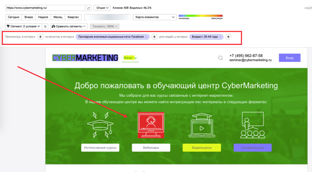 Анализ эффективности лендинга: 5 способов найти узкие места и точки роста